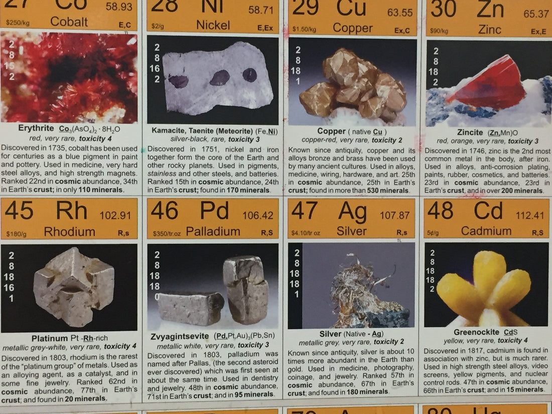 Top 10 Heavy Metals in Soil and Fertilizer - Future Harvest